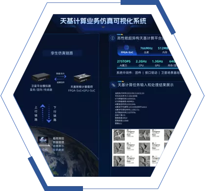 聚焦星上处理场景的地面仿真软硬件一体解决方案，帮助客户低成本、短周期地开展发射前地面验证以及科研教学。