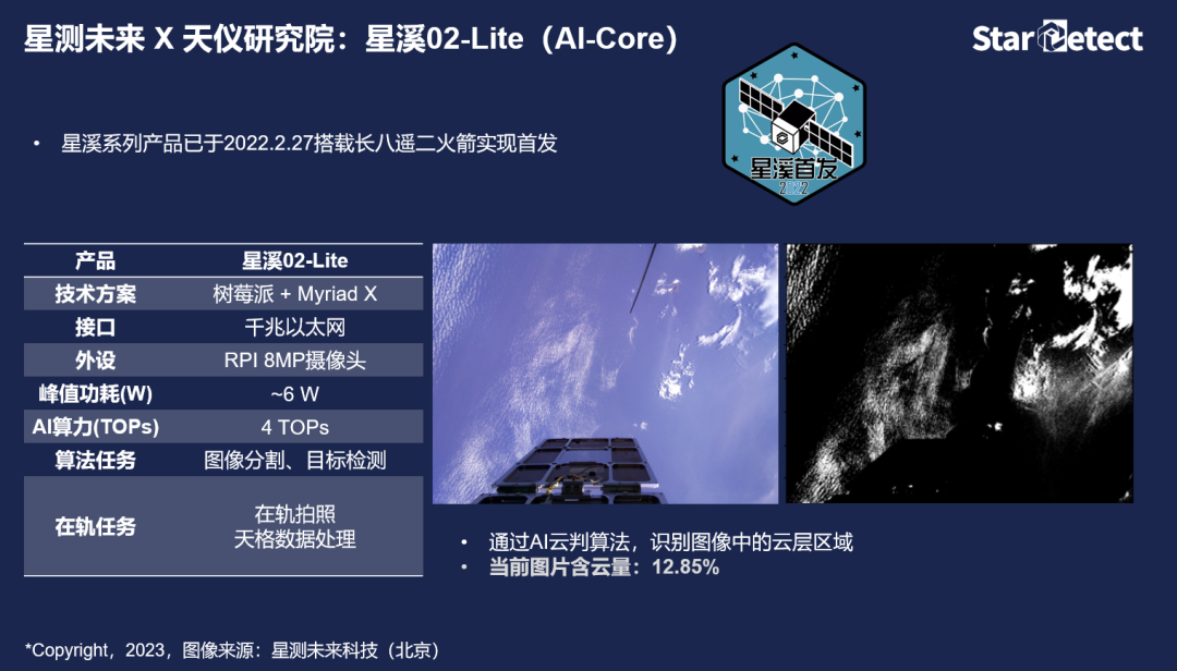 现场直击 天基算力赋能高时效卫星应用 星测未来科技（北京）有限责任公司 