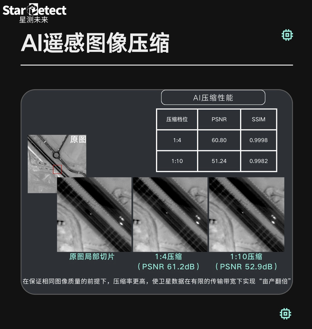 发射喜报｜星测未来新一代星载AI计算板卡「星溪04Pro-B275」成功发射