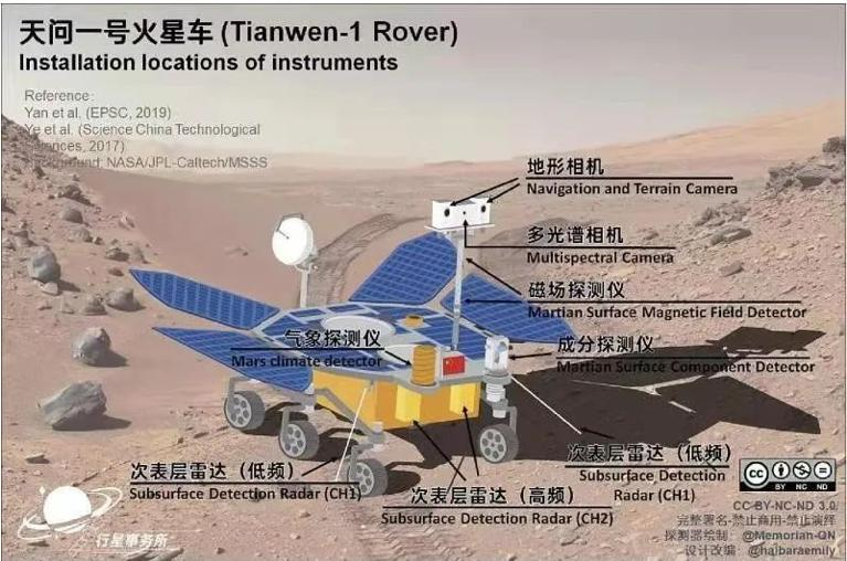 AI+深空 | “嫦娥”奔月，“天问”问天，我国深空探测任务中的智能处理 - 星测未来科技（北京）有限责任公司