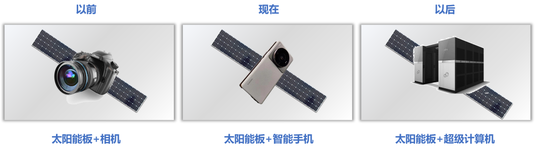 科普 什么是算力 And 卫星的算力有多高？ 星测未来科技（北京）有限责任公司 